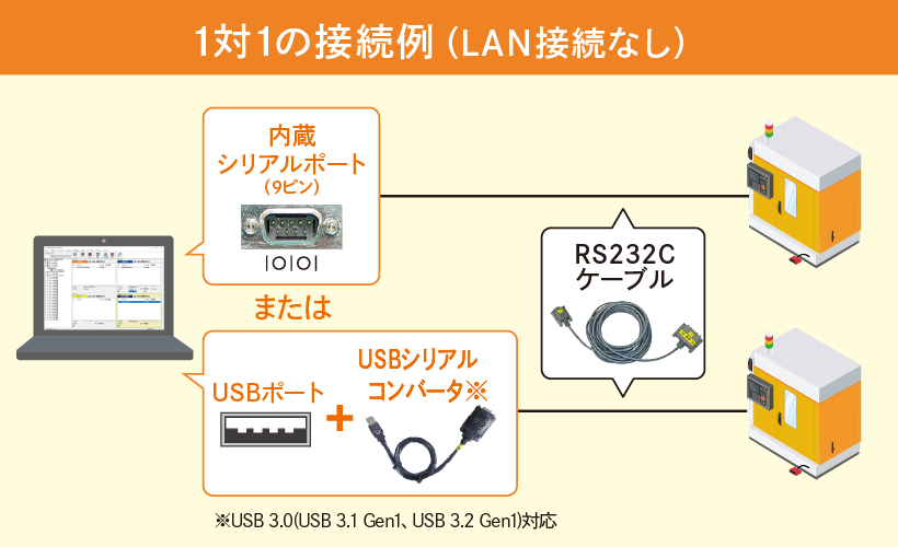 NAZCA5 DNC 通信接続仕様について｜CAD/CAMや編集・NC加工シミュレーション・NCプログラム通信・工作機械 の稼働監視システムを販売しているゴードーソリューション